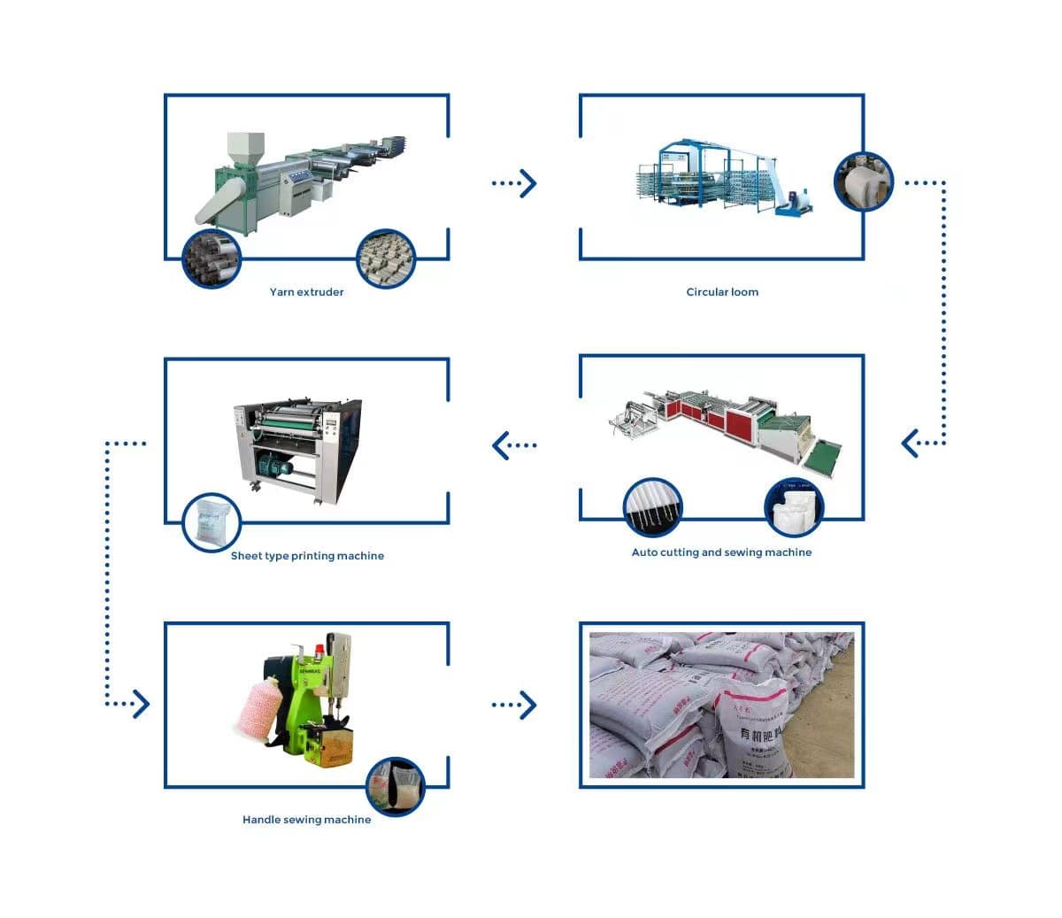 woven bag production line